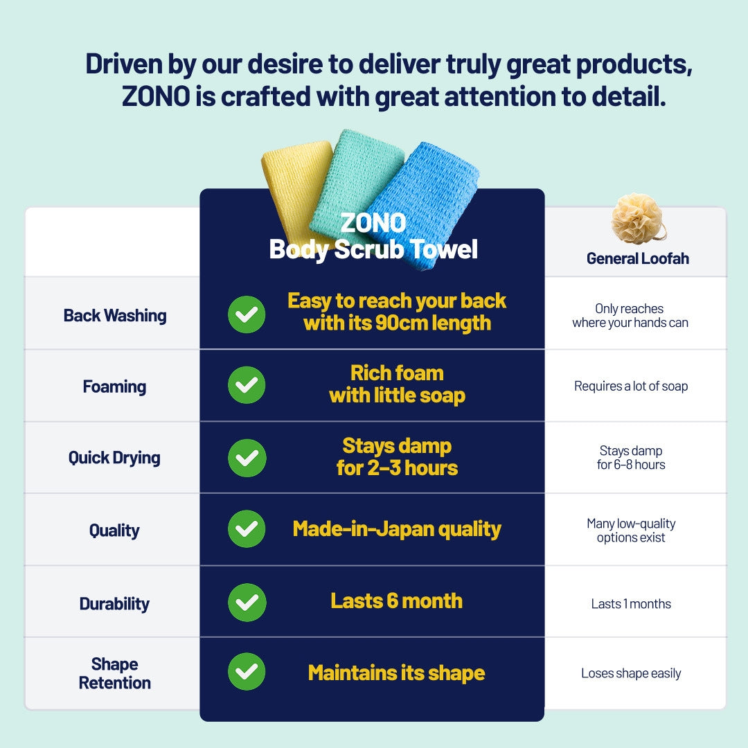 ZONO Body Scrub | Hard Type